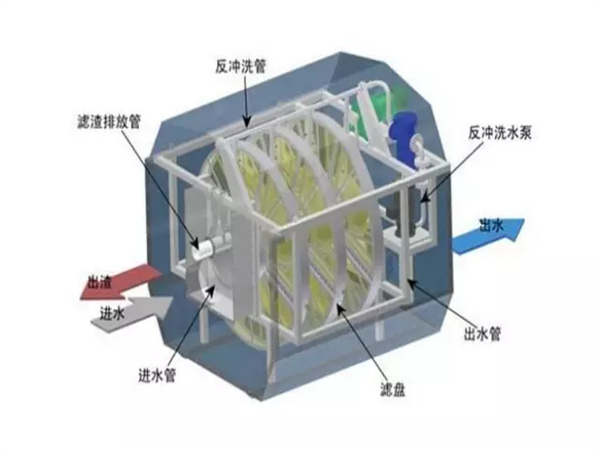纤维转盘过滤器